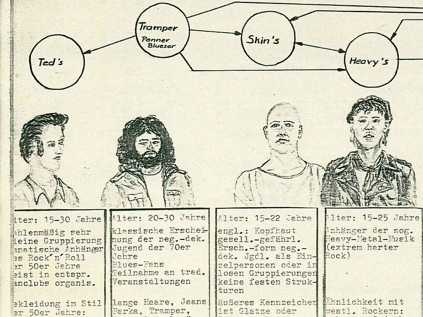 Skizzen und Text "Teds", "Tramper", "Skins" und "Heavy´s" Das Bild zeigt schematisch anhand von stereotypen Zeichnungen verschiedene Jugendkulturen, ihr Aussehen, ihr Verhalten, ihre politische Ausrichtung etc.