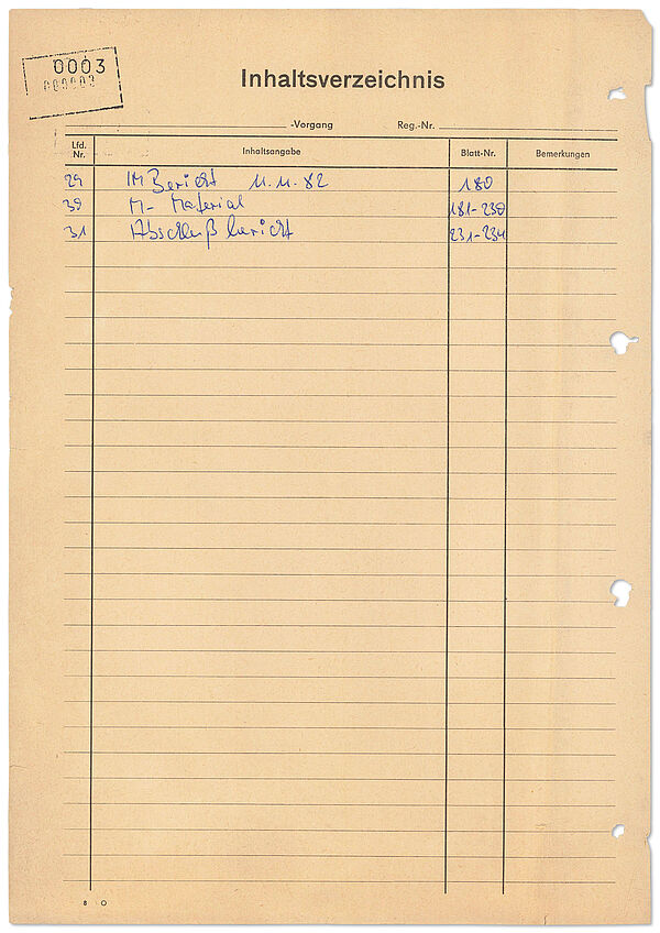 Inhaltsverzeichnis der OPK "Opposition II", die von 1981 bis 1983 von der HA XX geführt wurde; uelle: BArch, MfS, AOPK, Nr. 7807, Bd. 1, Bl. 3 Inhaltsverzeichnis.