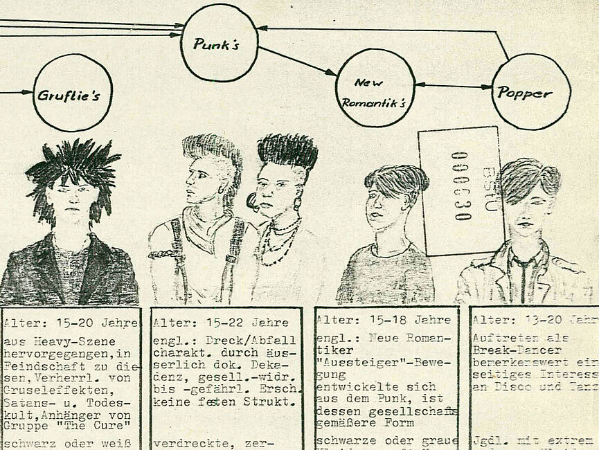 Skizzen und Text "Gruftie Das Bild zeigt schematisch anhand von stereotypen Zeichnungen verschiedene Jugendkulturen, ihr Aussehen, ihr Verhalten, ihre politische Ausrichtung etc.