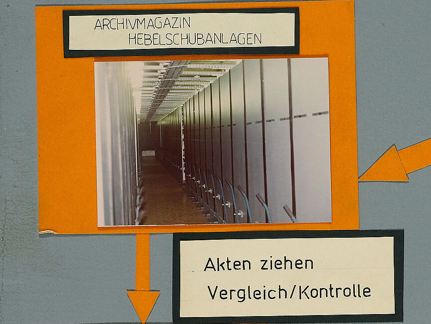 Das Schaubild zeigt in einem Flussdiagramm, wie Stasi-Mitarbeiter archivierte Akten anfordern konnten. (Ausschnitt)