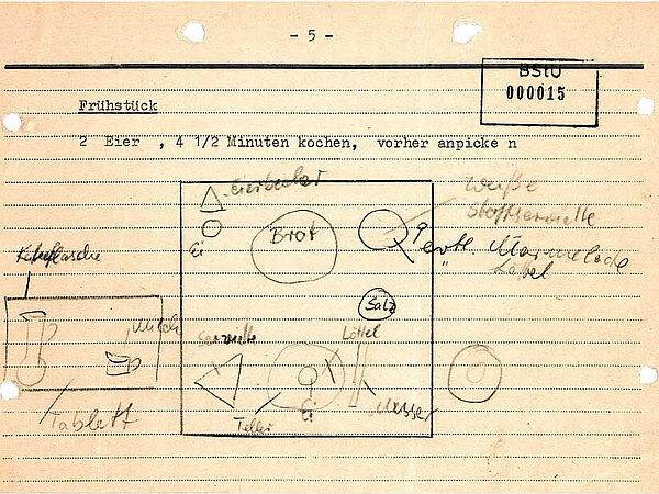 Auf der Karteikarte ist genau skiziiert, wo auf dem Tisch welcher Bestandteil des Frühstücks zu positionieren war.